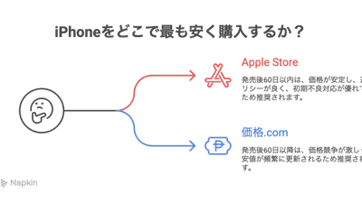 iPhoneを最安で買う方法【2025最新】発売直後はApple・2か月後は価格.comが鉄則