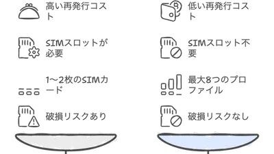 eSIM完全ガイド【2025】iPhone17はeSIM専用へ